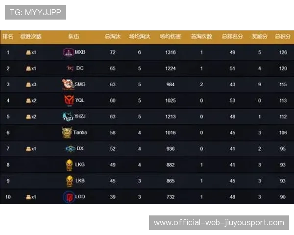 黑马战队战术揭秘，如何爆冷（447 ）